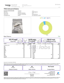 0.5mg THCA mini pre roll - Sativa