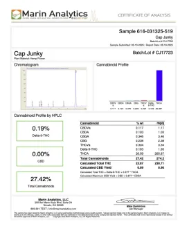 Cap Junky Flower - THCA - Indica