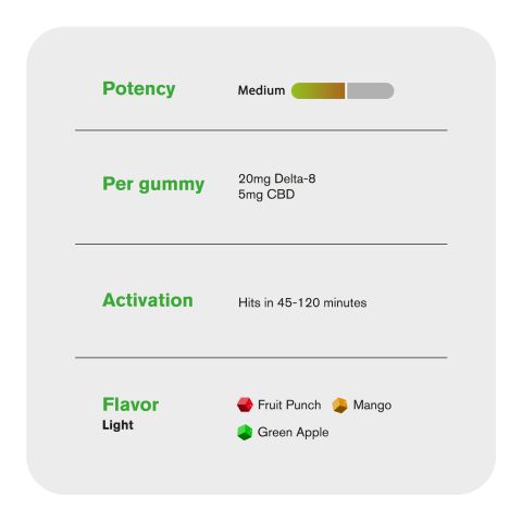 25mg D8 & CBD Isolate Gummies - Fruity Mix - Thumbnail 5