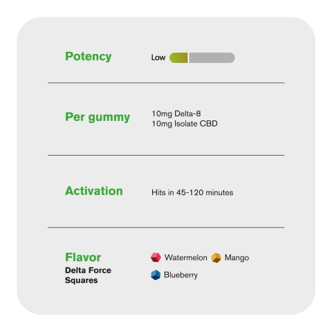 20mg D8 & CBD Isolate Gummies - Original - Thumbnail 5