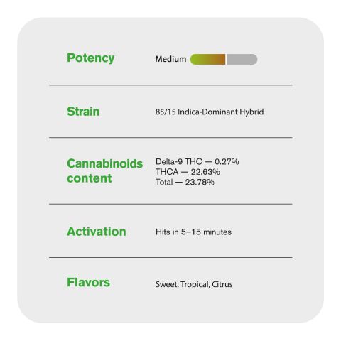 Sherbert Flower - THCA - Hybrid - Thumbnail 5