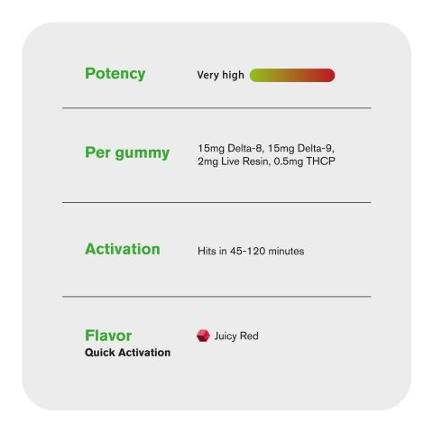 32.5mg D8, D9, Live Resin, THCP Gummies - 30 ct - Thumbnail 5