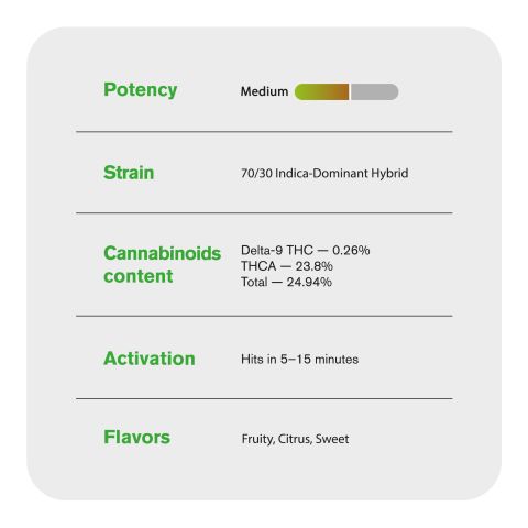 Legend OG Flower - THCA - Indica - Thumbnail 5