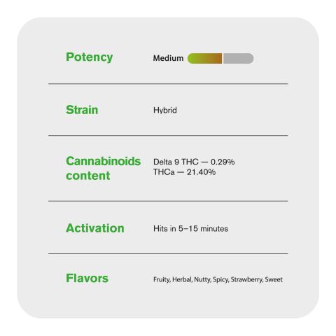 Pink Rozay Flower - THCA - Indica - Thumbnail 6