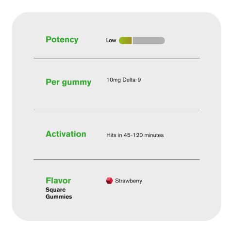 10mg Delta 9 Gummies - Strawberry - Thumbnail 5