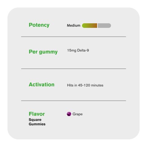 15mg Delta 9 Gummies - Grape - Thumbnail 5