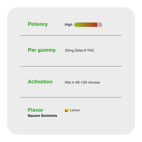 20mg Delta 9 Gummies - Lemon - Thumbnail 5