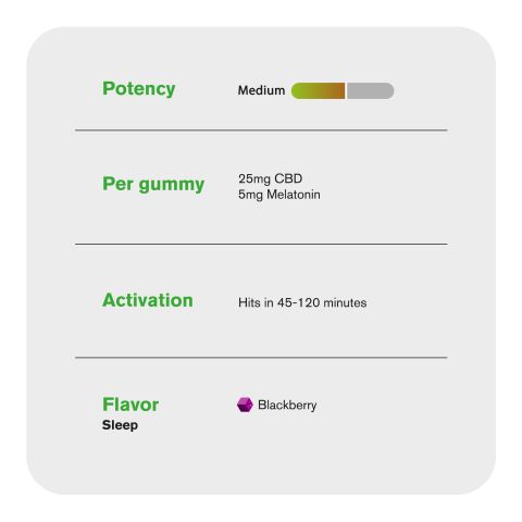 30mg Broad Spectrum CBD & Melatonin Gummies - Blackberry - Thumbnail 5