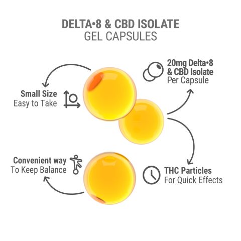 20mg D8 & CBD Isolate Capsules - 60ct - Chill Plus - Thumbnail 4