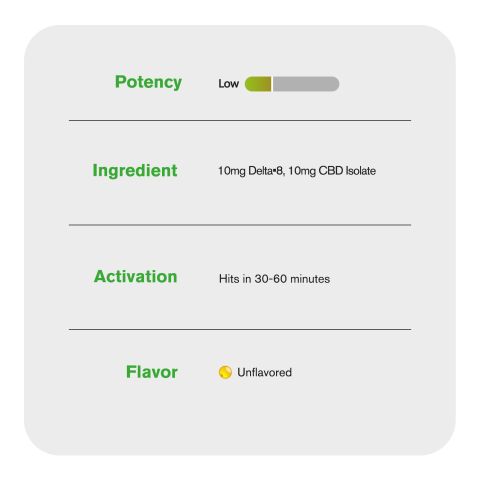 20mg D8 & CBD Isolate Capsules - 60ct - Chill Plus - Thumbnail 5