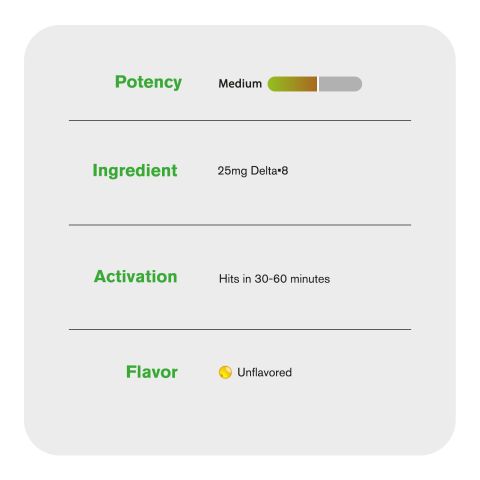 25mg Delta 8 Soft Gel Capsules - 60ct - Chill Plus - Thumbnail 5