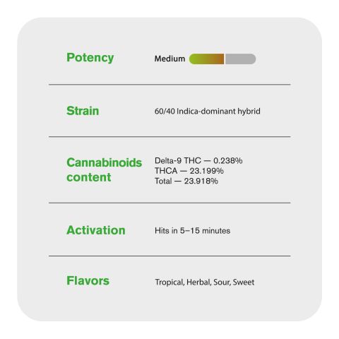 Gushers Flower - THCA - Hybrid - Thumbnail 6