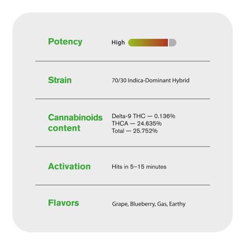 Glitter Bomb Flower - THCA - Indica - Thumbnail 5