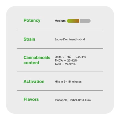 Pineapple Pizza Flower - THCA - Hybrid - Thumbnail 5