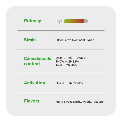 Silver Haze Flower - THCA - Sativa - Thumbnail 5