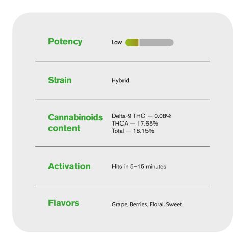 Purple Star Diesel Flower - THCA - Hybrid - Thumbnail 5