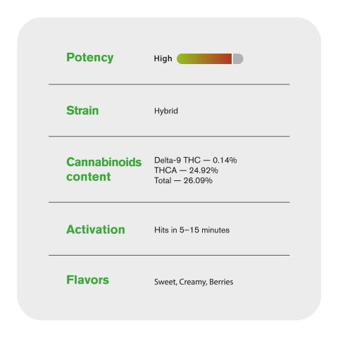 Sundae Driver Flower - THCA - Hybrid - Thumbnail 4