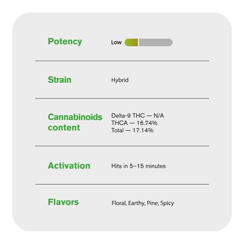 Illuminati Flower - THCA - Hybrid - Thumbnail 5