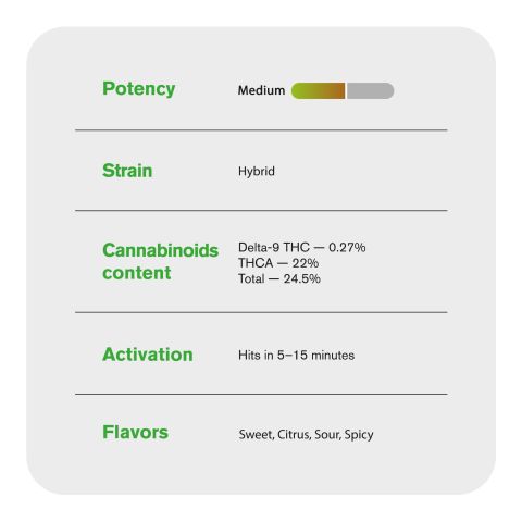 Jealousy Flower - THCA - Hybrid - Thumbnail 6