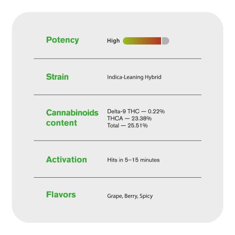 Wedding Pie Flower - THCA - Indica - Thumbnail 5