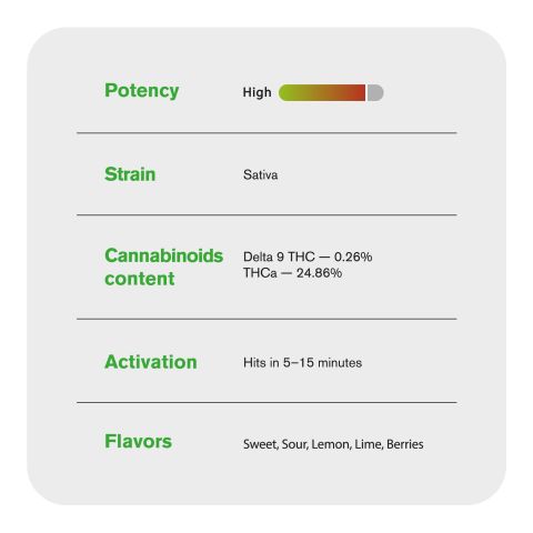 0.5g Tropicana Mini Pre-Roll - Sativa - THCA - 5 Joints - Thumbnail 8