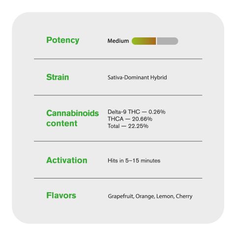 1.5g Limoncello Runtz King Size Pre-Roll - Sativa - THCA - 1 Joint - Thumbnail 7