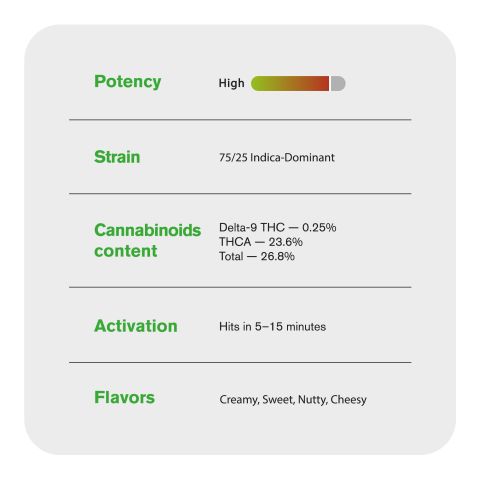 1.5g Ice Cream Cake King Size Pre-Roll - Indica - THCA - 1 Joint - Thumbnail 7