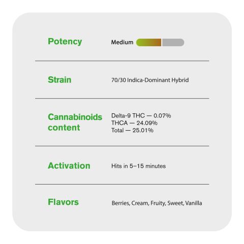 Dante's Inferno Flower - THCA - Hybrid - Thumbnail 5
