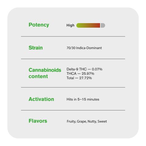 Lava Cake Flower - THCA - Indica - Thumbnail 5