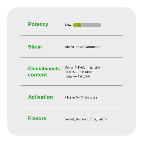 ZZ Flower - THCA - Indica - Thumbnail 5