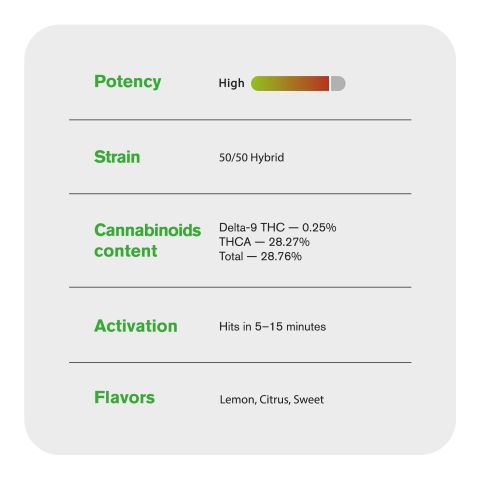 Frozen Lemonade Flower - THCA - Sativa - Thumbnail 5
