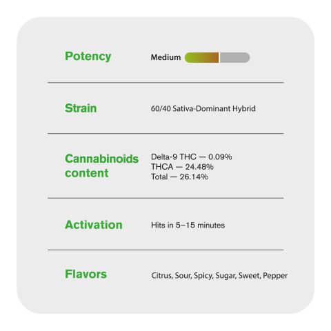Green D2OSIS Flower - THCA - Hybrid - Thumbnail 5