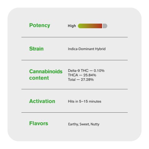 OG Plus (O+) Flower - THCA - Hybrid - Thumbnail 5