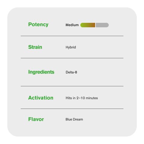 6000mg D8 Vape Pen - Blue Dream - Hybrid - 6ml - Thumbnail 5