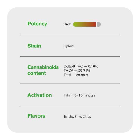 Bubble Bath Flower - THCA - Hybrid - Thumbnail 6