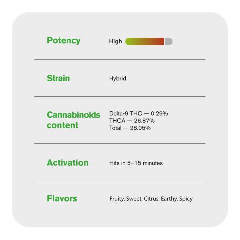 0.5g Apple Fritter Mini Pre-Roll - Hybrid - THCA - 5 Joints - Thumbnail 8