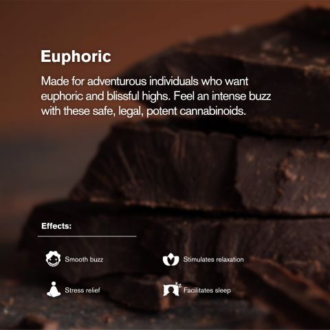 100mg Dark Chocolate Waffle Cones - D8 & THCP - Thumbnail 5