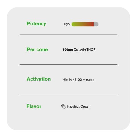 100mg D8, THCP Waffle Cones - Hazelnut Cream + Milk Chocolate - Thumbnail 6
