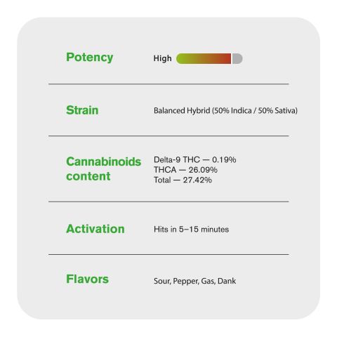 1.5g Cap Junky King Size Pre-Roll - Indica - THCA - 1 Joint - Thumbnail 7