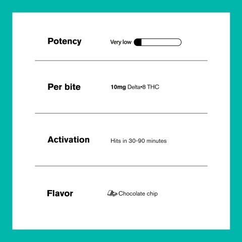 10mg Delta 8 - Chocolate Chip Cookie Dough Bites - Thumbnail 5