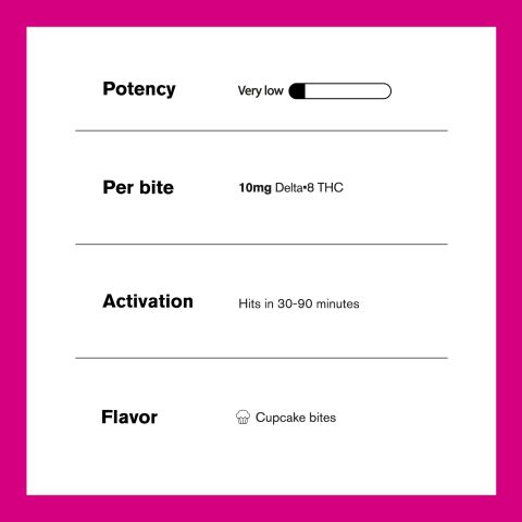 10mg Delta 8 - Cupcake - Cookie Dough Bites - Thumbnail 5