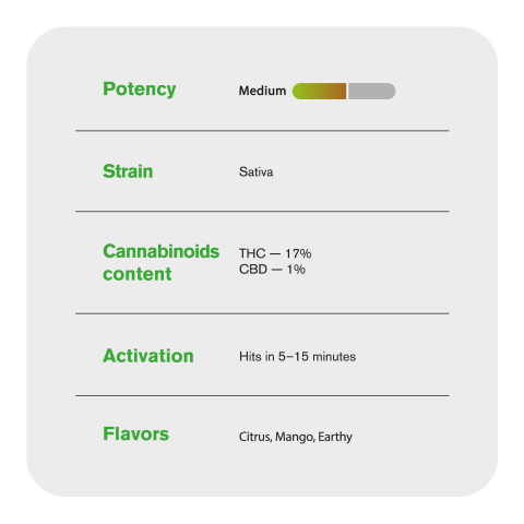 1.5g Green Crack King Size Pre-Roll - Sativa - THCA - 1 Joint - Thumbnail 7