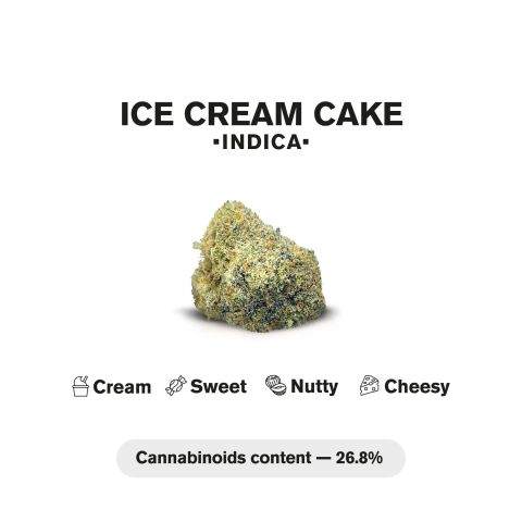 1.5g Ice Cream Cake King Size Pre-Roll - Indica - THCA - 5 Joints - Thumbnail 5