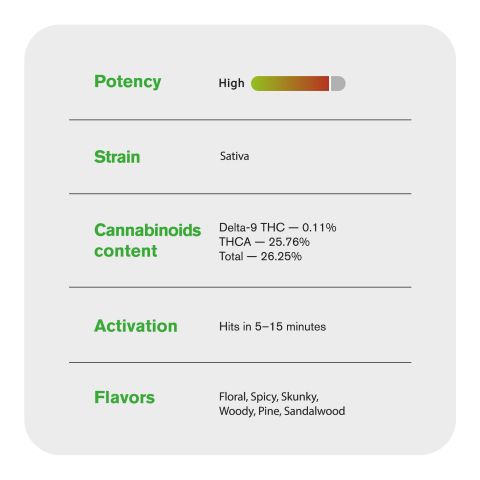 1.5g Red Congolese King Size Pre-Roll - Sativa - THCA - 5 Joints - Thumbnail 8