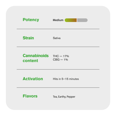 1.5g Pancakes King Size Pre-Roll - Hybrid - THCA - 1 Joint - Thumbnail 7