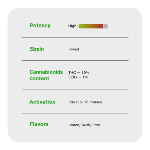 1.5g King Size Pre-Roll - THCA - 5 Joints - Thumbnail 8