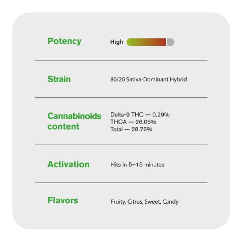 1.5g Pink Candy King Size Pre-Roll - Sativa - THCA - 5 Joints - Thumbnail 8