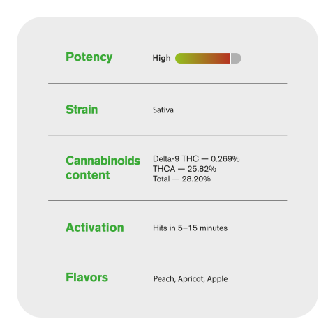 0.5g G Mini Pre-Roll - Sativa - THCA - 5 Joints - Thumbnail 8