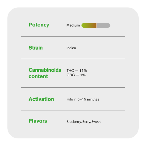 1.5g Blueberry King Size Pre-Roll - Indica - THCA - 1 Joint - Thumbnail 7