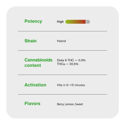 Blue Dream Flower - THCA - Hybrid - Thumbnail 4